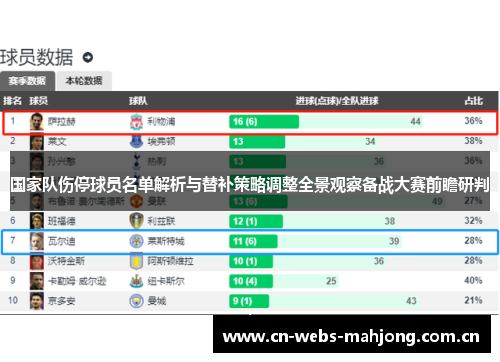 国家队伤停球员名单解析与替补策略调整全景观察备战大赛前瞻研判 国家队伤停球员名单解析与替补策略调整全景观察备战大赛前瞻研判