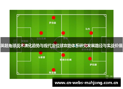 英超角球战术演化趋势与现代定位球攻防体系研究发展路径与实战价值 英超角球战术演化趋势与现代定位球攻防体系研究发展路径与实战价值